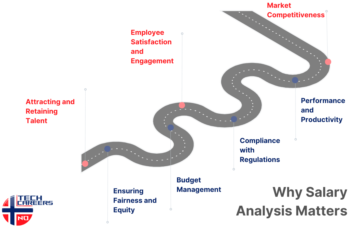 Top Software Developer Salaries in Norway: Trends and Insights